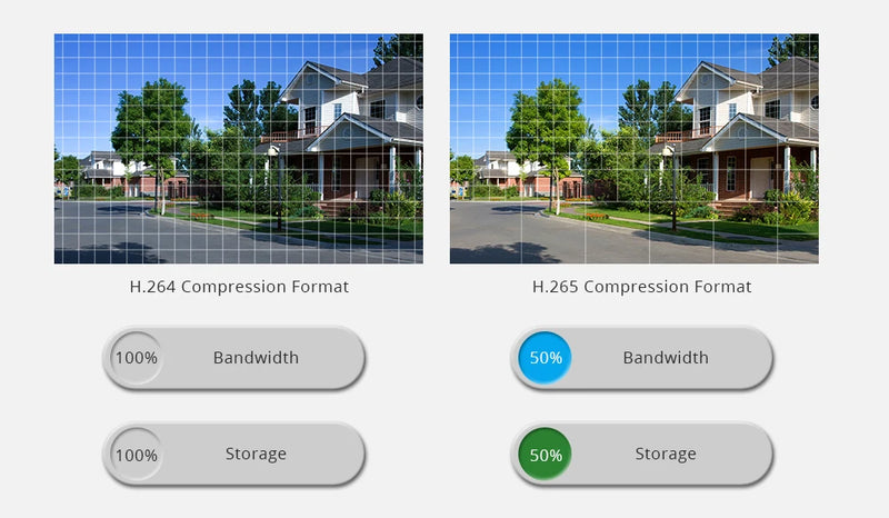 Câmera de Segurança IP 4K 8MP com Áudio, Visão Noturna Colorida | Neonix ™