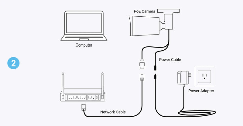 Câmera de Segurança IP 4K 8MP com Áudio, Visão Noturna Colorida | Neonix ™