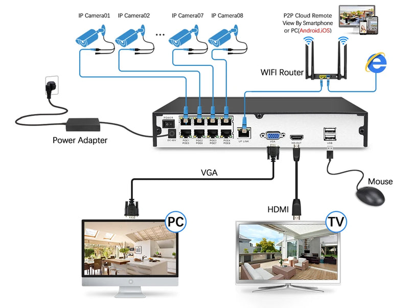 Câmera de Segurança IP 4K 8MP com Áudio, Visão Noturna Colorida | Neonix ™