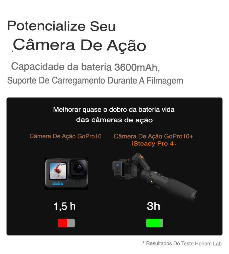 Gimbal de 3 Eixos Hohem iSteady Pro4 para Câmeras de Ação | Neonix ™