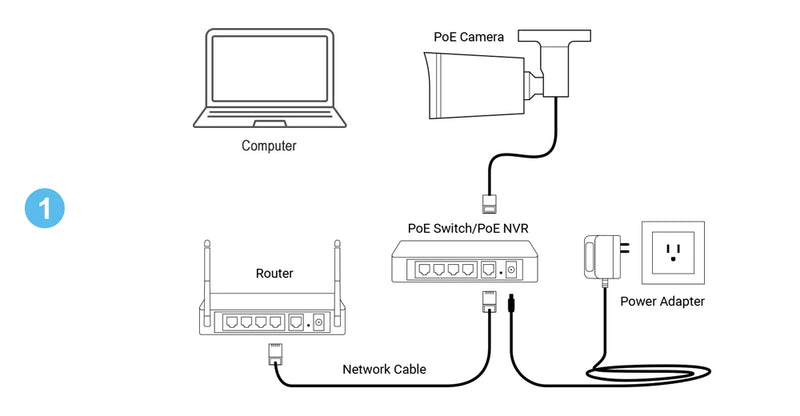 Câmera de Segurança IP 4K 8MP com Áudio, Visão Noturna Colorida | Neonix ™