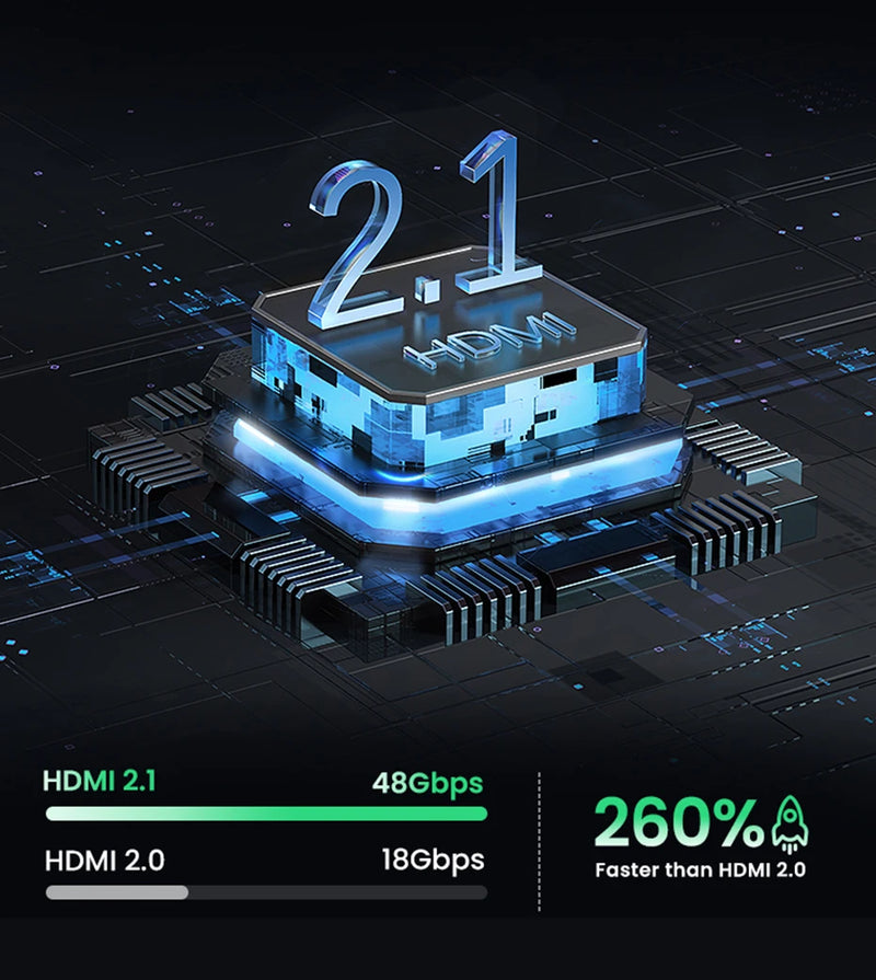 UGREEN – Comutador e Divisor HDMI 8K e 4K de Alta Performance | Neonix ™