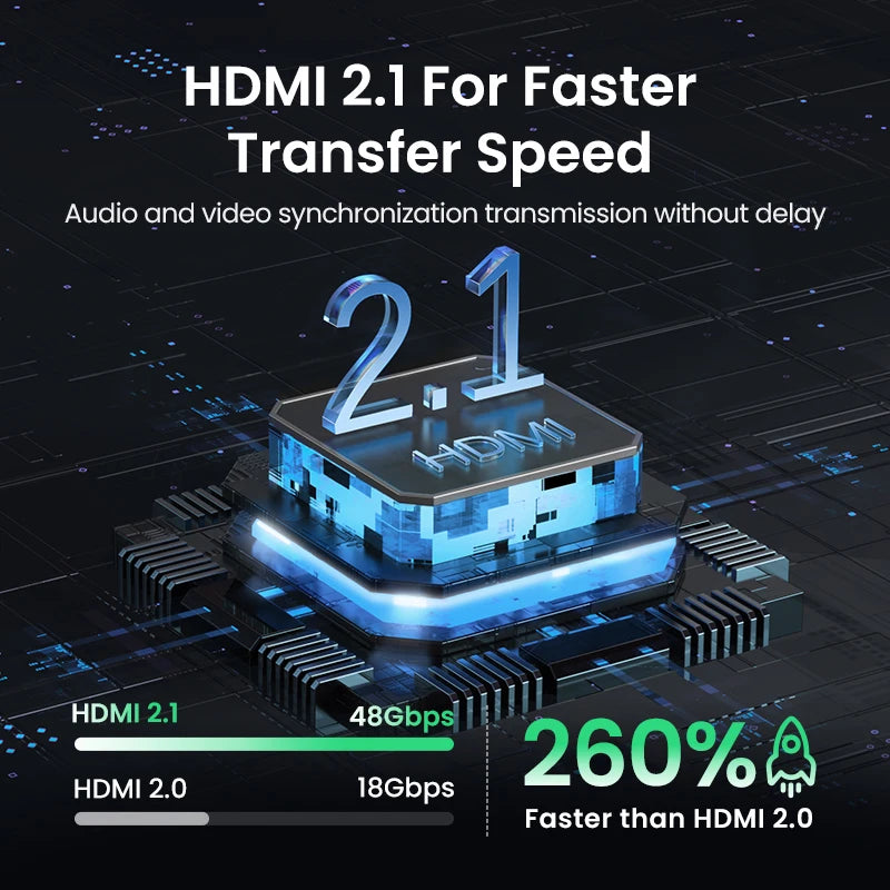 UGREEN – Comutador e Divisor HDMI 8K e 4K de Alta Performance | Neonix ™