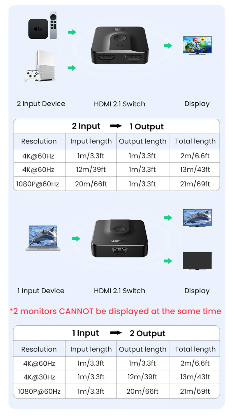 UGREEN – Comutador e Divisor HDMI 8K e 4K de Alta Performance | Neonix ™