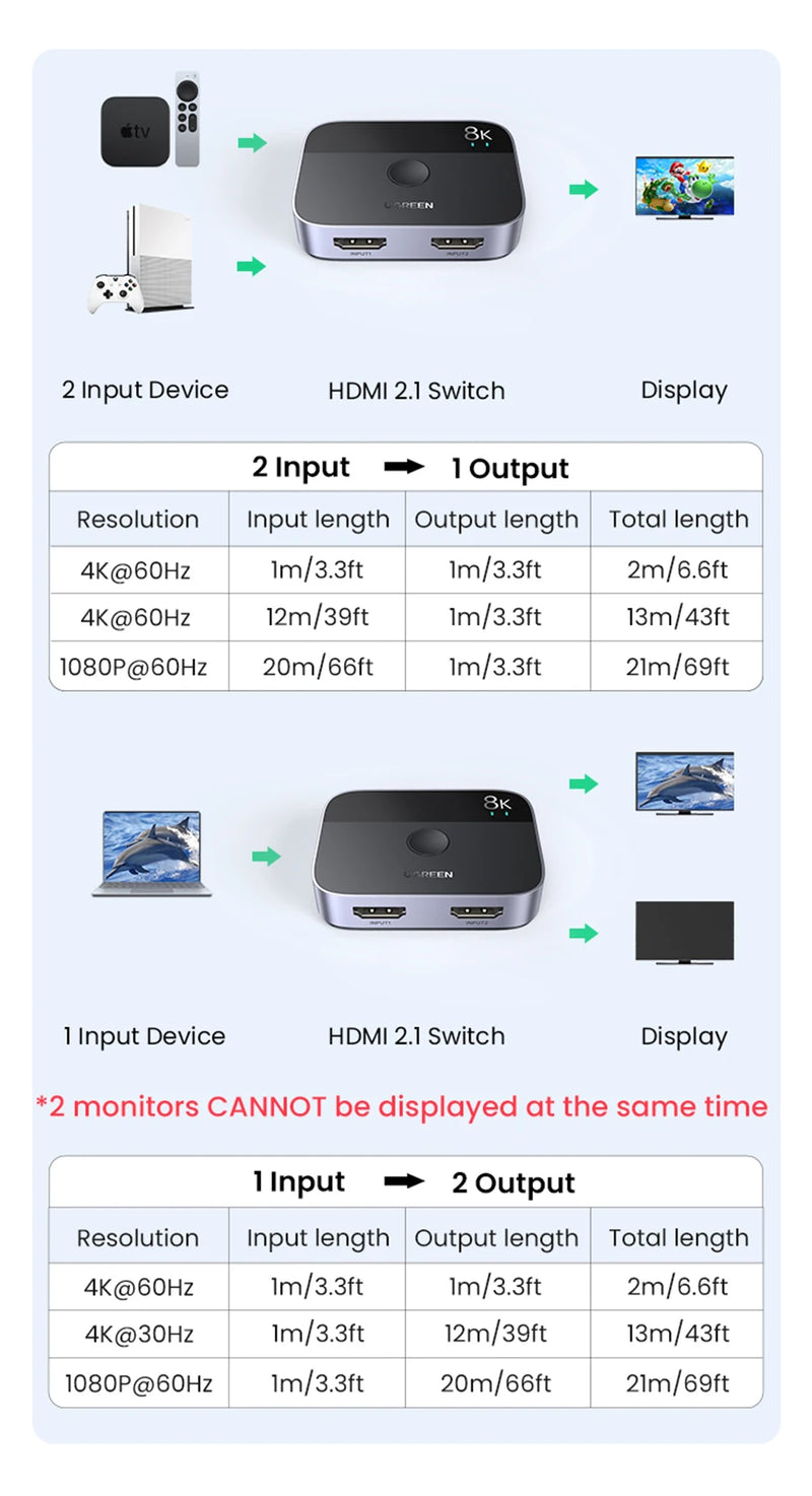 UGREEN – Comutador e Divisor HDMI 8K e 4K de Alta Performance | Neonix ™